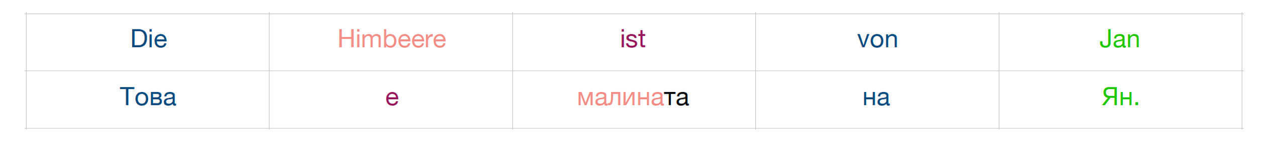 02_es_ist_02